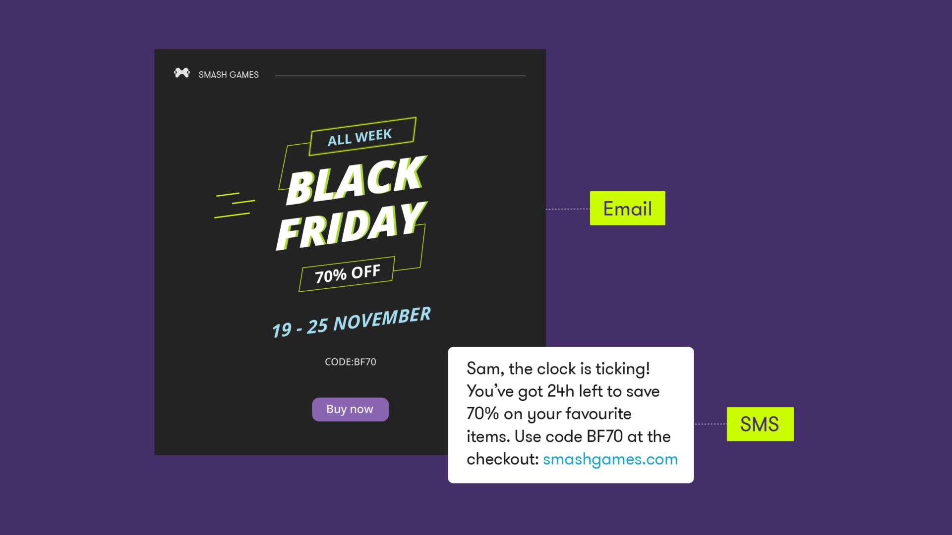 Criar conteúdo de comunicação multicanal: Dicas e casos práticos em e-mail e SMS