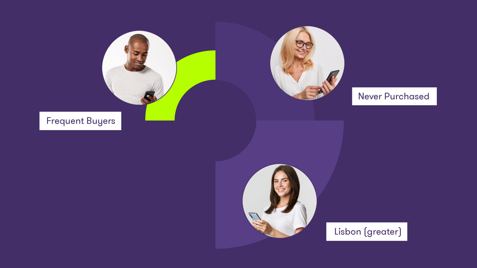 Maximizar o poder da segmentação no email e SMS marketing