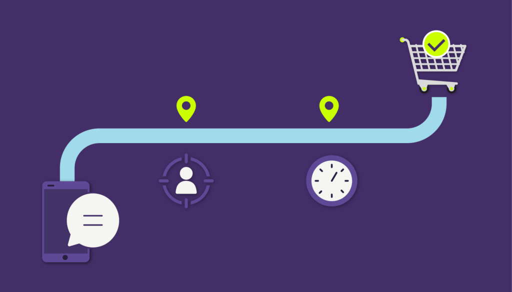 Engagement strategies to optimize SMS Marketing campaigns