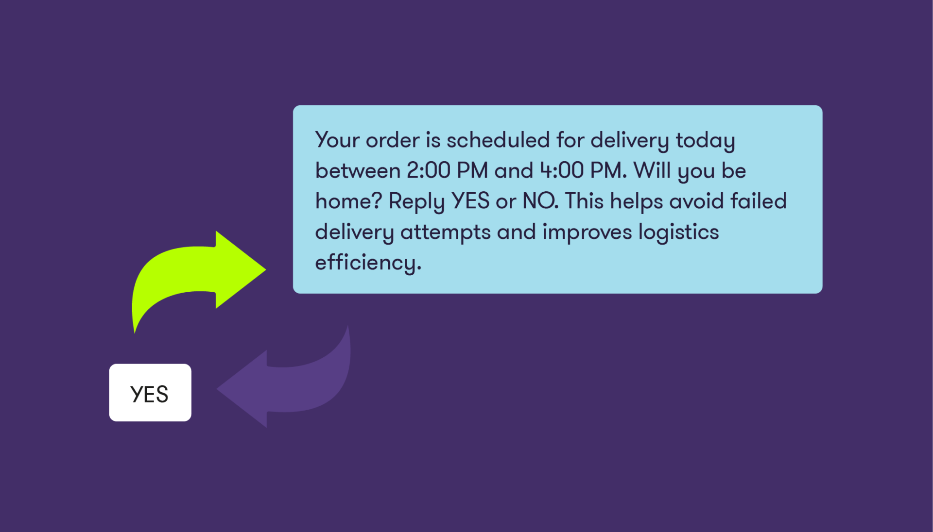 2-Way Messaging: How to use interactive SMS to boost customer engagement